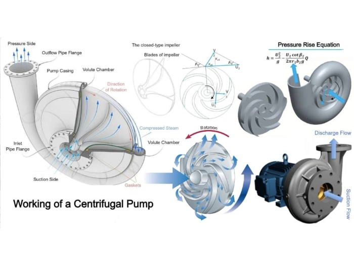 Ascoltate i vostri clienti. Vi racconteranno tutto sulle pompe centrifughe In diverse industrie